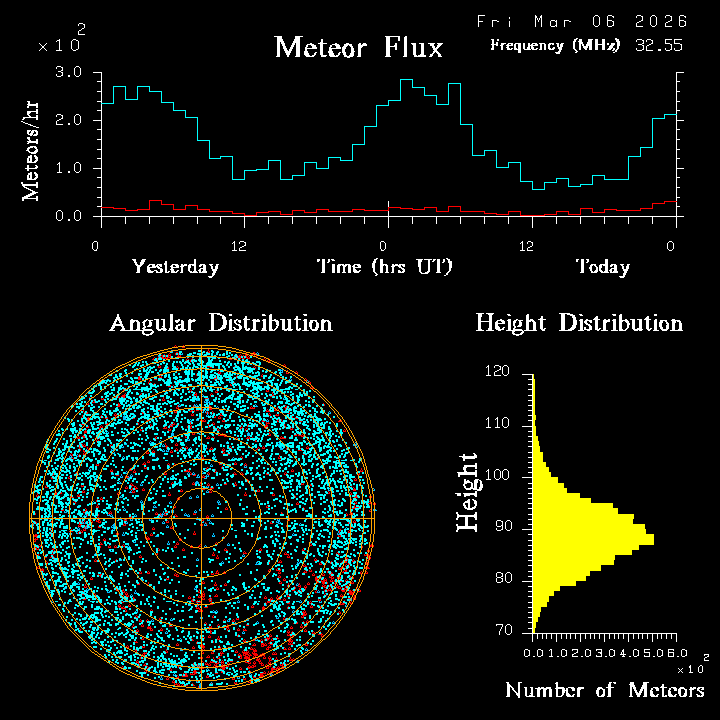 20260306_esrange_flux.png