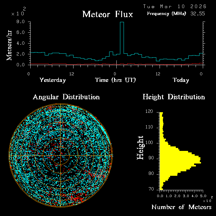 20260310_esrange_flux.png