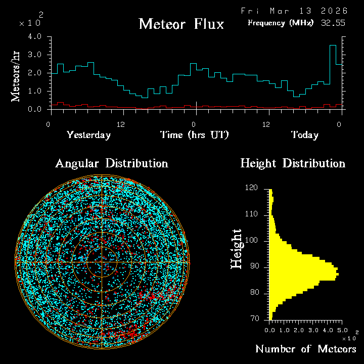 20260313_esrange_flux.png