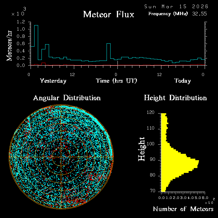 20260315_esrange_flux.png
