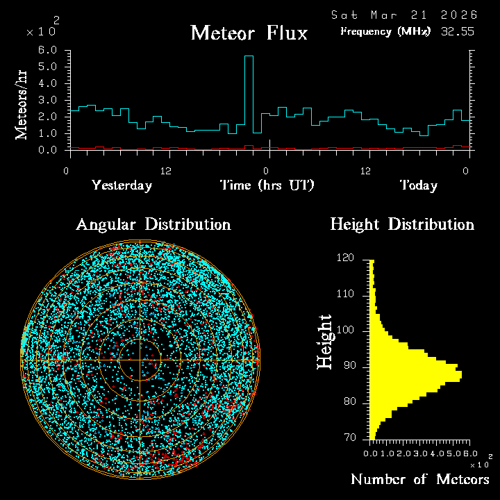 20260321_esrange_flux.png
