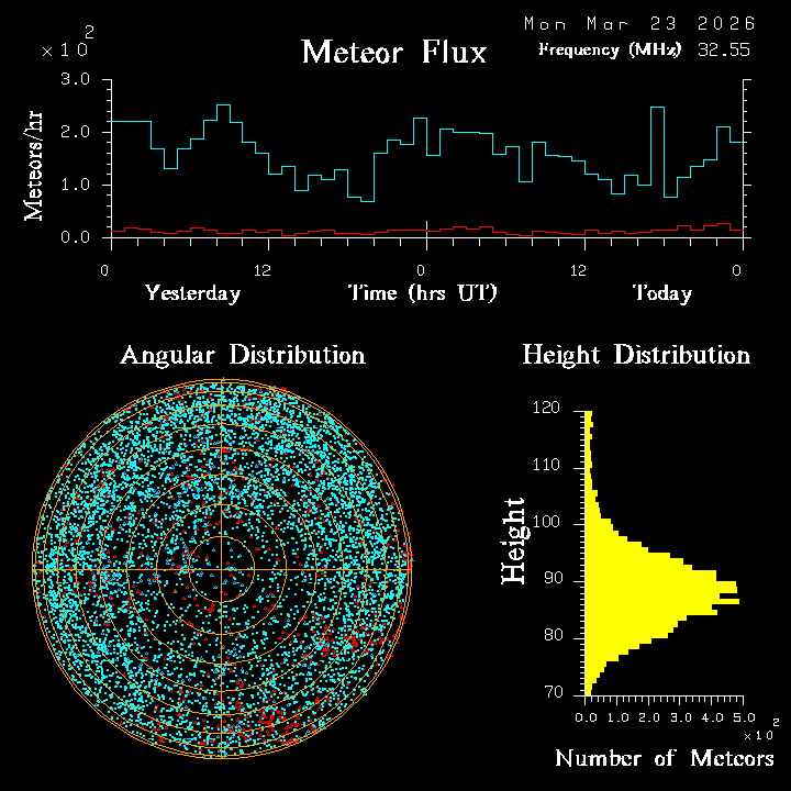 20260323_esrange_flux.png