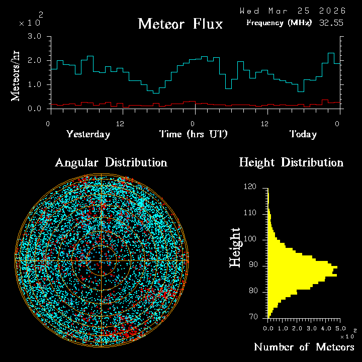 20260325_esrange_flux.png