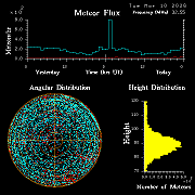 20260310_esrange_flux