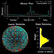 20260314_esrange_flux