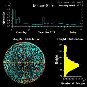 20260315_esrange_flux