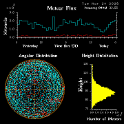 20260324_esrange_flux