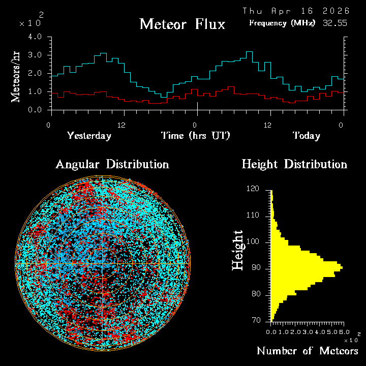 20260416_esrange_flux.png
