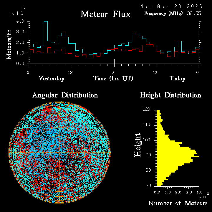 20260420_esrange_flux.png