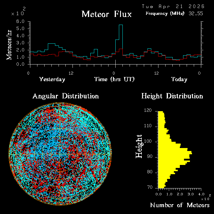 20260421_esrange_flux.png