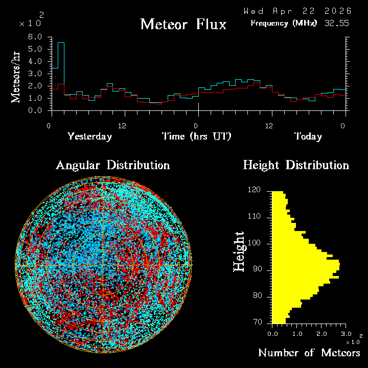20260422_esrange_flux.png