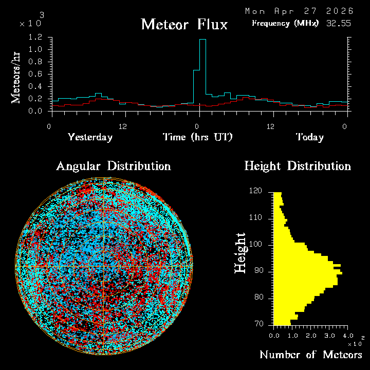 20260427_esrange_flux.png