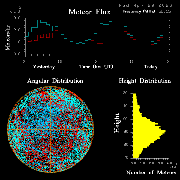 20260429_esrange_flux.png