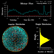 20260402_esrange_flux