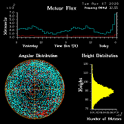 20260407_esrange_flux