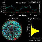 20260410_esrange_flux