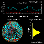 20260412_esrange_flux