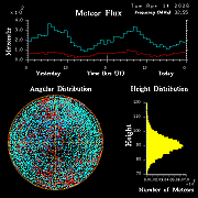 20260414_esrange_flux