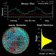 20260417_esrange_flux