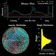 20260418_esrange_flux