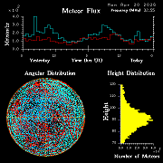 20260420_esrange_flux