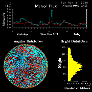 20260421_esrange_flux