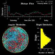 20260422_esrange_flux