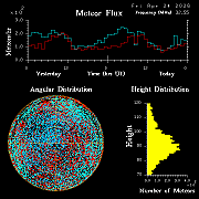 20260424_esrange_flux