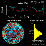 20260425_esrange_flux