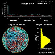20260428_esrange_flux