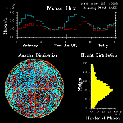 20260429_esrange_flux