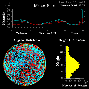 20260430_esrange_flux