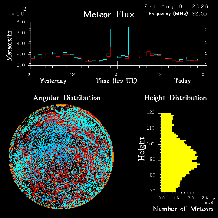 20260501_esrange_flux.png