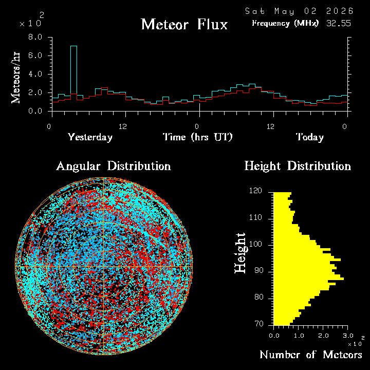 20260502_esrange_flux.png