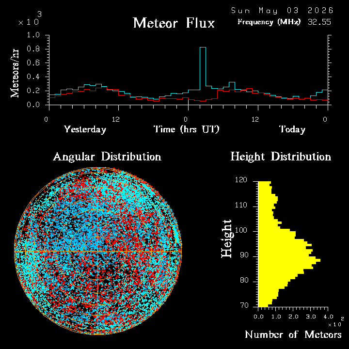 20260503_esrange_flux.png