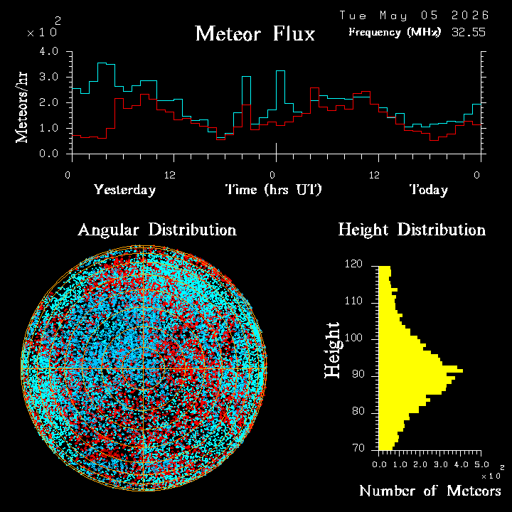20260505_esrange_flux.png