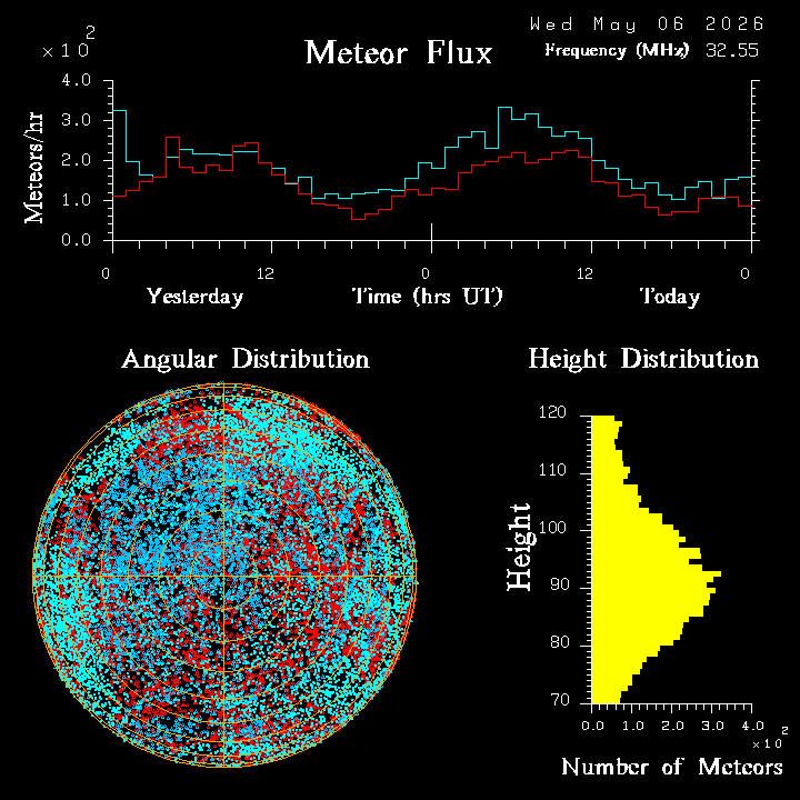 20260506_esrange_flux.png