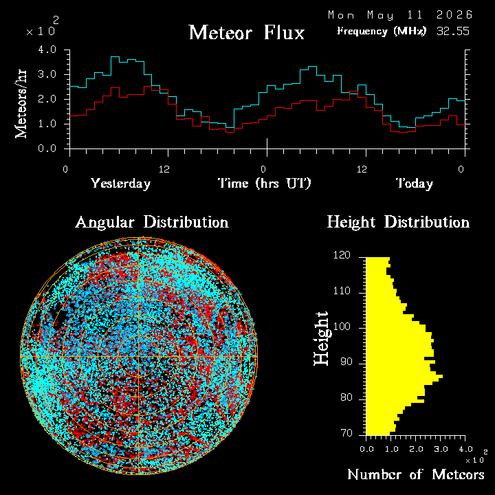 20260511_esrange_flux.png