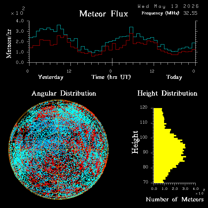 20260513_esrange_flux.png