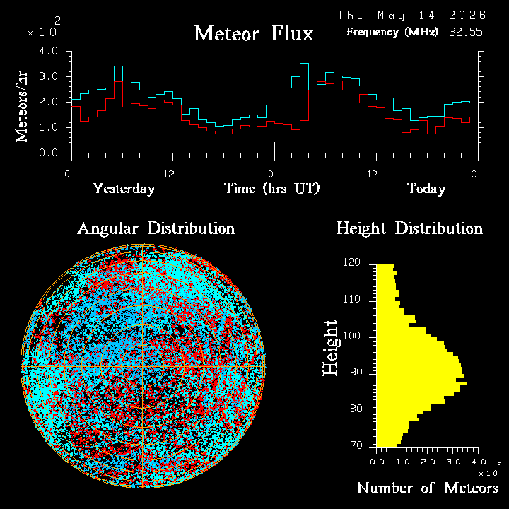20260514_esrange_flux.png