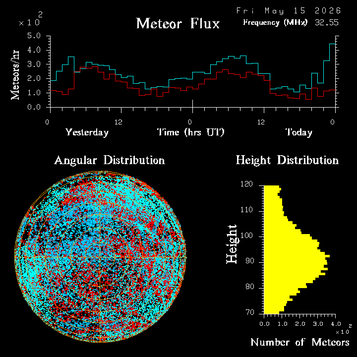 20260515_esrange_flux.png
