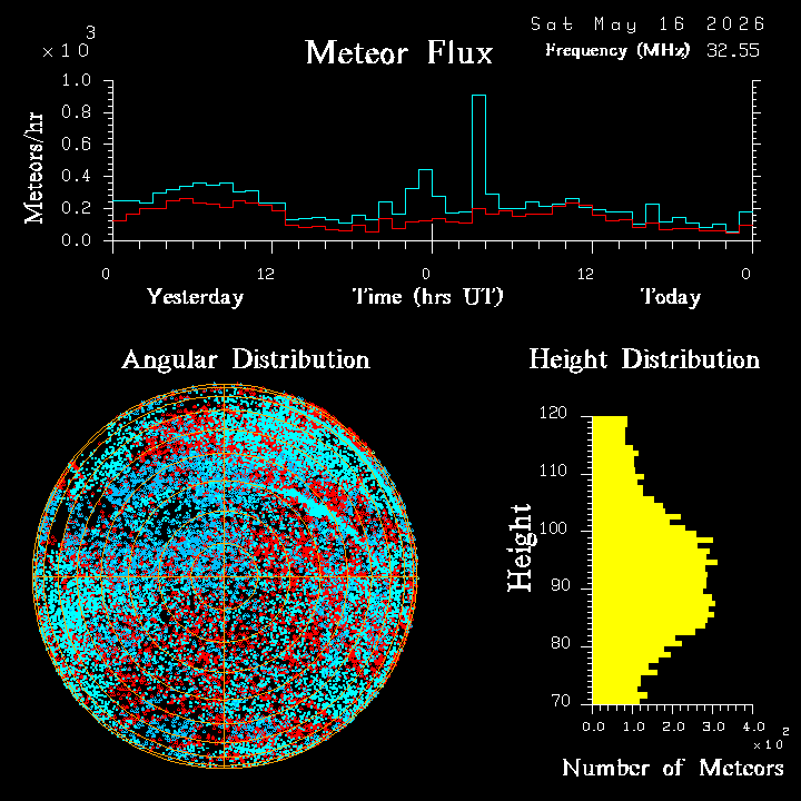20260516_esrange_flux.png