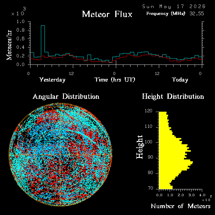 20260517_esrange_flux.png