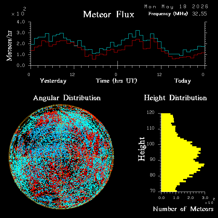 20260518_esrange_flux.png