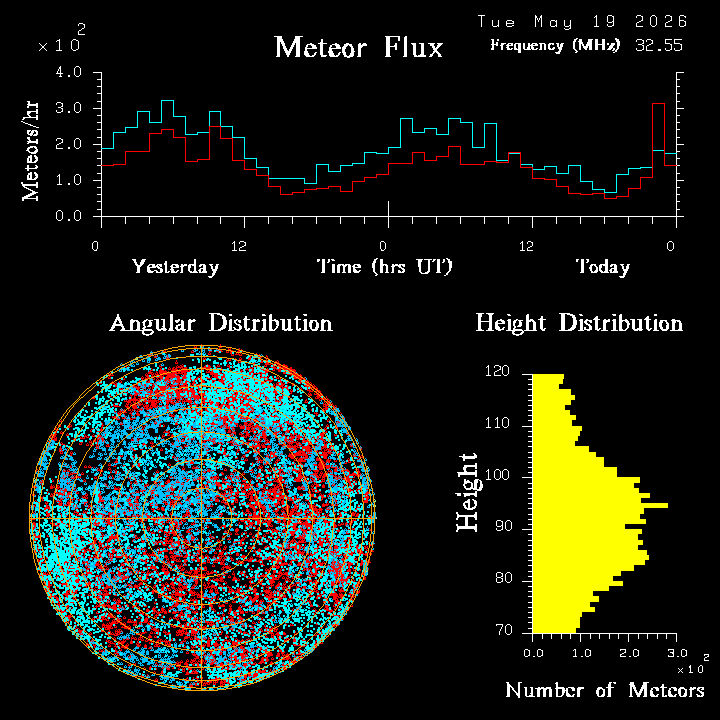 20260519_esrange_flux.png