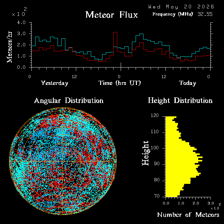 20260520_esrange_flux.png
