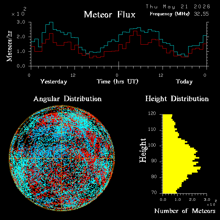 20260521_esrange_flux.png