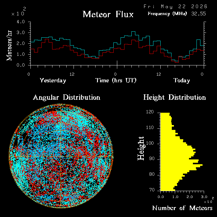 20260522_esrange_flux.png
