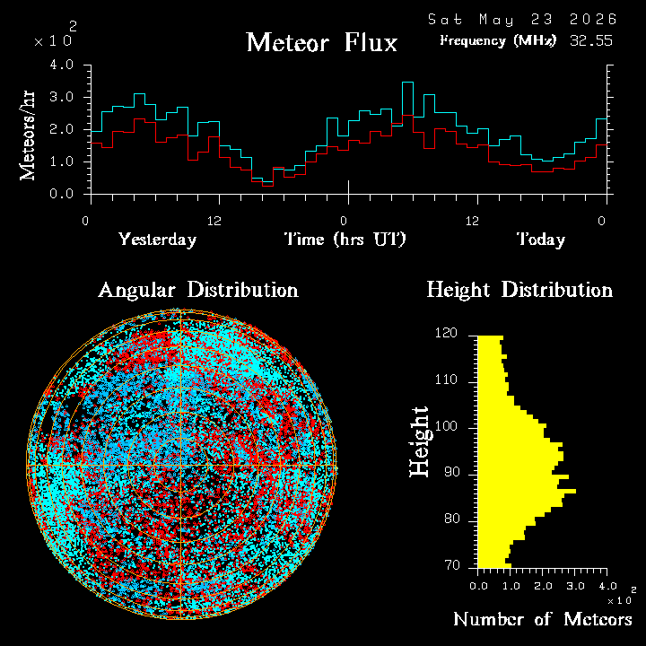 20260523_esrange_flux.png