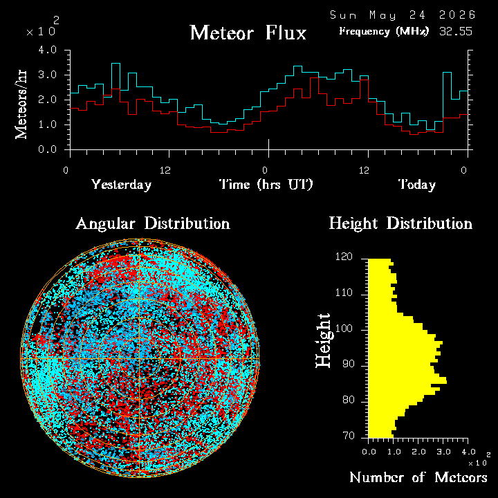 20260524_esrange_flux.png